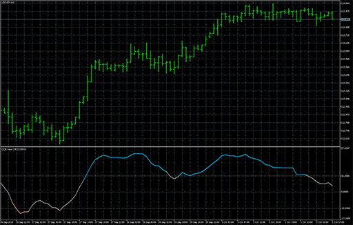 QQE - new zlの表示画像
